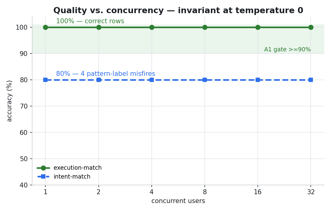 Quality versus users